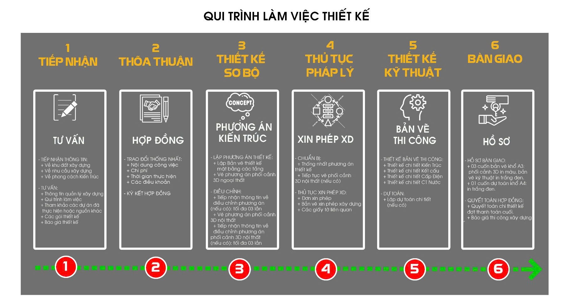 Qui trình làm việc thiết kế